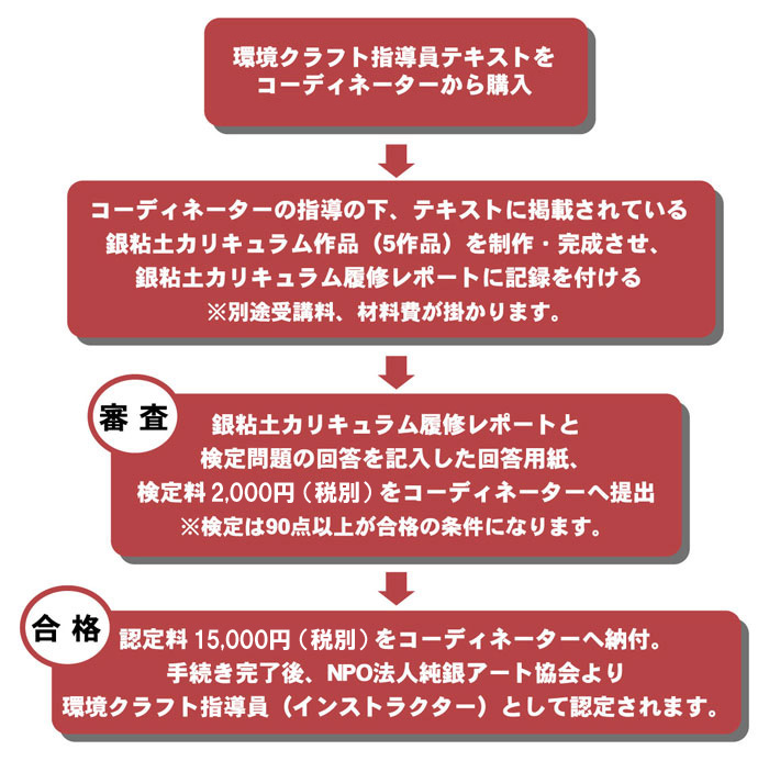 銀のリサイクル