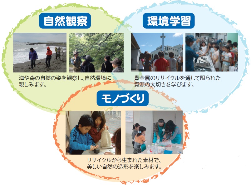 自然観察、環境学習、モノづくり